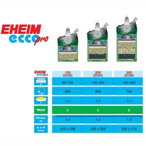 Ecco pro hotsell